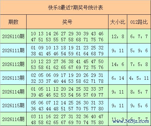 117期阿财快乐8预测奖号：012路比分析